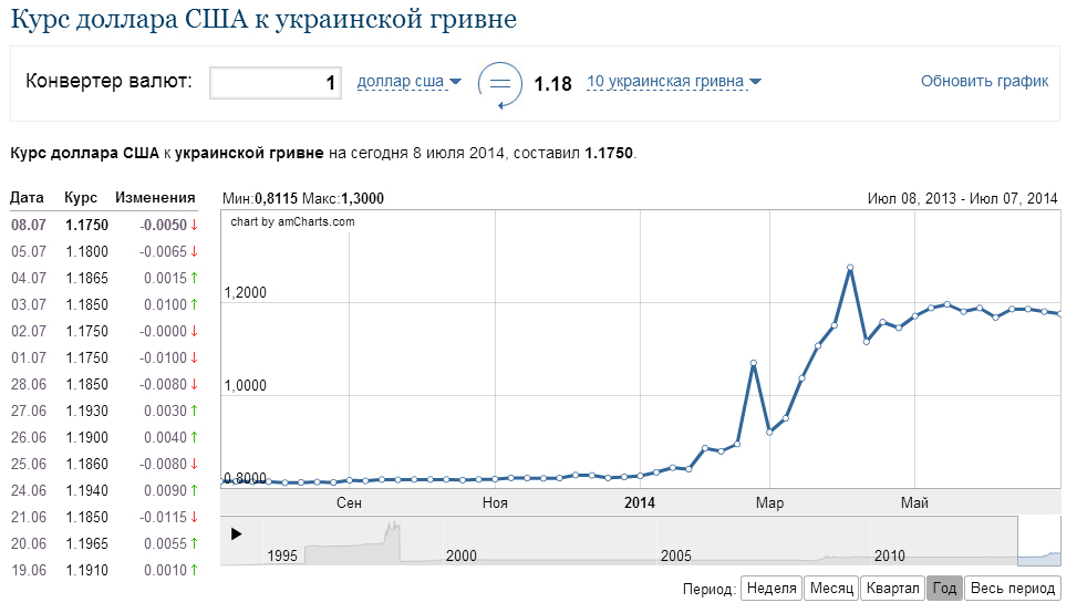 грив
